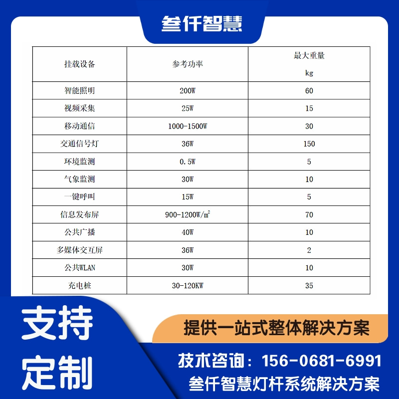关于智慧灯杆验收标准的N个关键问题，一次说清