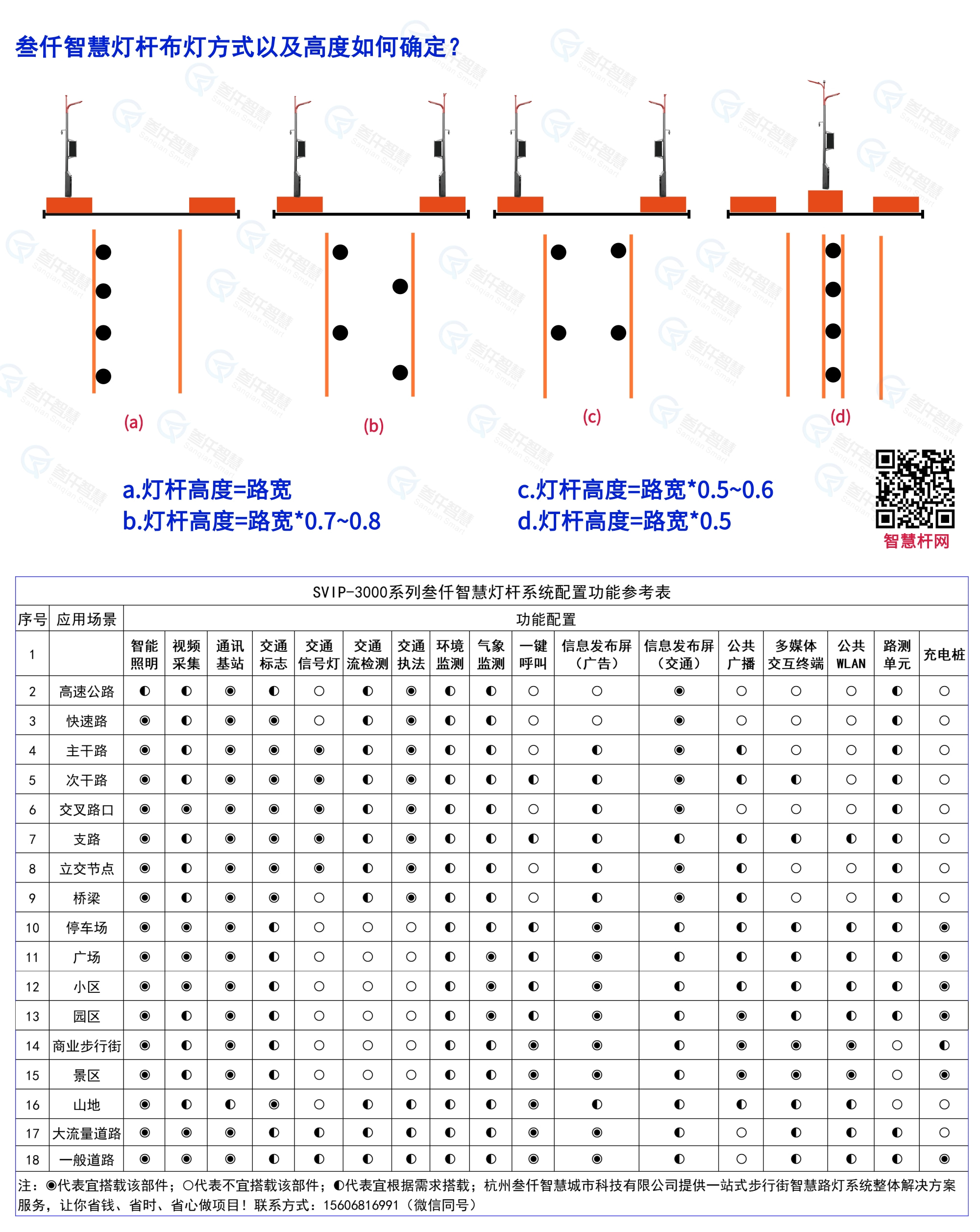 城市核心商圈智慧灯杆改造项目