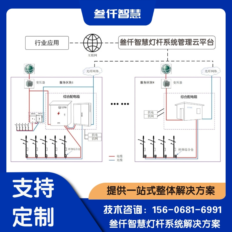 沿海港口智慧灯杆照明项目